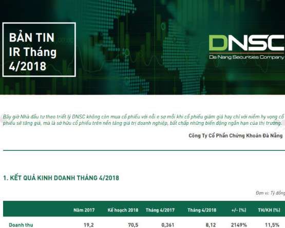 Bản tin IR – DNSC – Tháng 4 năm 2018