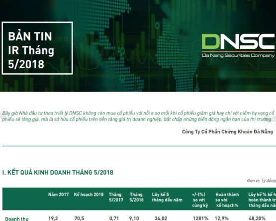 Bản tin IR – DNSC – tháng 5 -2018